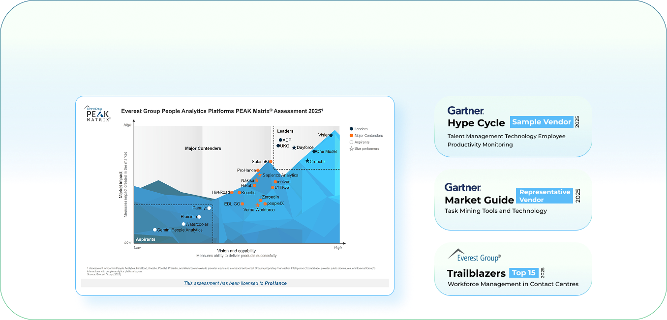 Everest Group PEAK Matrix Assessment